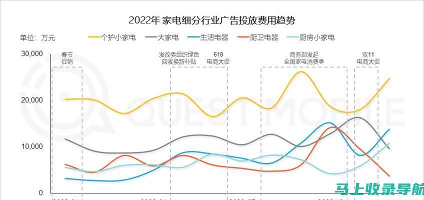 深度解析网站推广的目的：建立品牌影响力与信任度